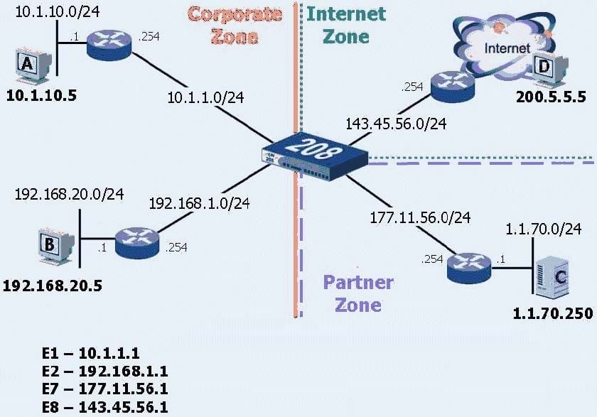 Juniper JN0-740 actual exam questions 8